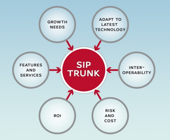 sip trunk resized 600 - SIP Trunking